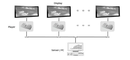Small size VGA / AV Interface Advertising HD Media Player Box Support CF / SD Card