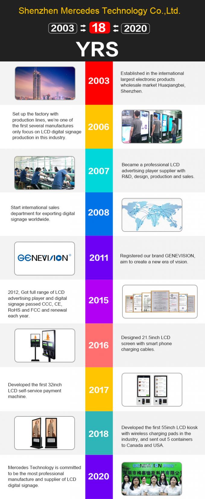 Shenzhen MercedesTechnology Co., Ltd.