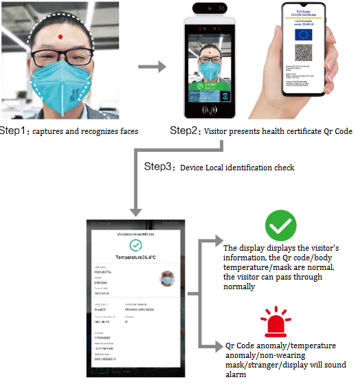 EU Health QR Code Scanner Smart Pass 8" Thermometer Mask Detection Face Recognition Temperature Measurement