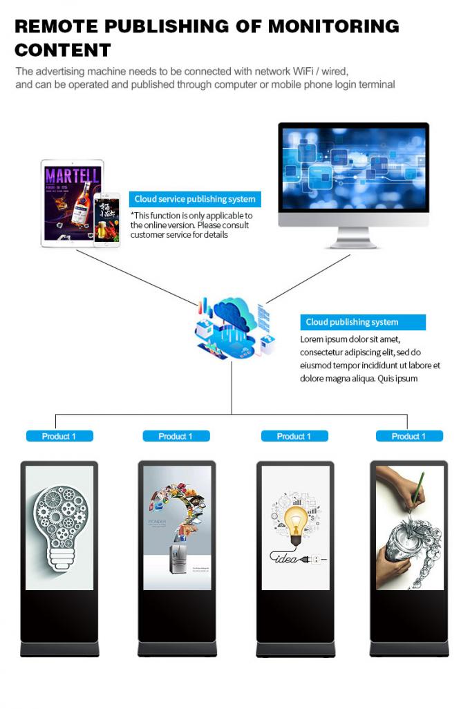 75" 4K Dual Screen WIFI Digital Signage Interactive Digital Totem Touch Screen Kiosk with Win 11 OS 2