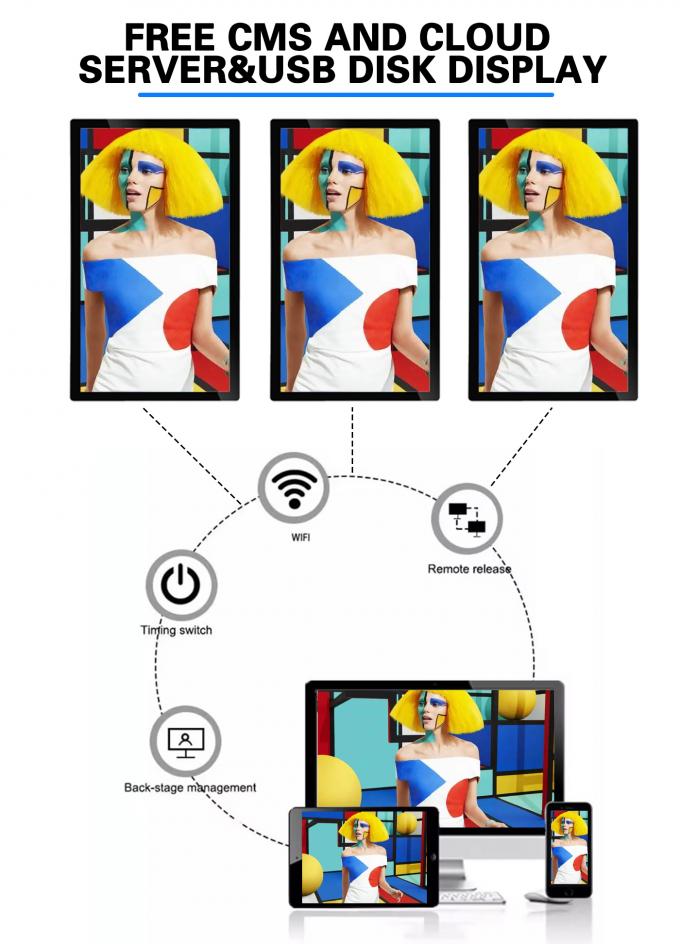 Wall Mounted Elevator Android 21.5 " 32 " 18.5" Smart Video Player in Remote Control Software 9